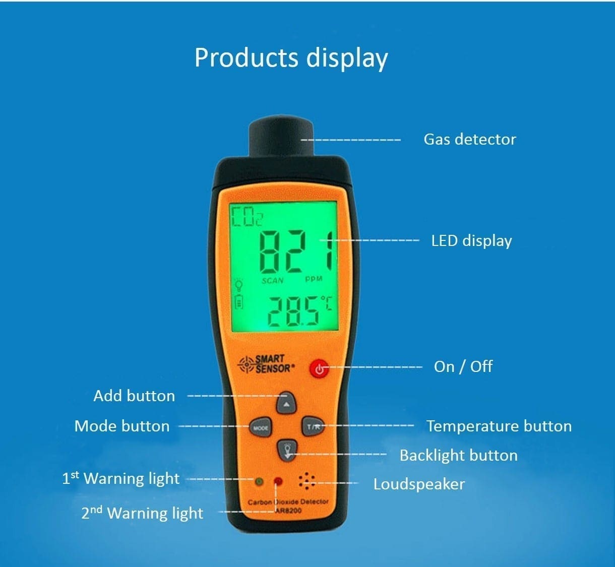 Electro-chemical CO2 Detector Quick Response